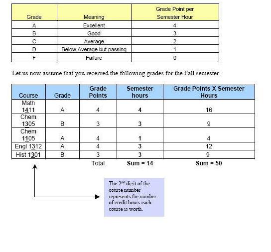 What is a GPA scale?